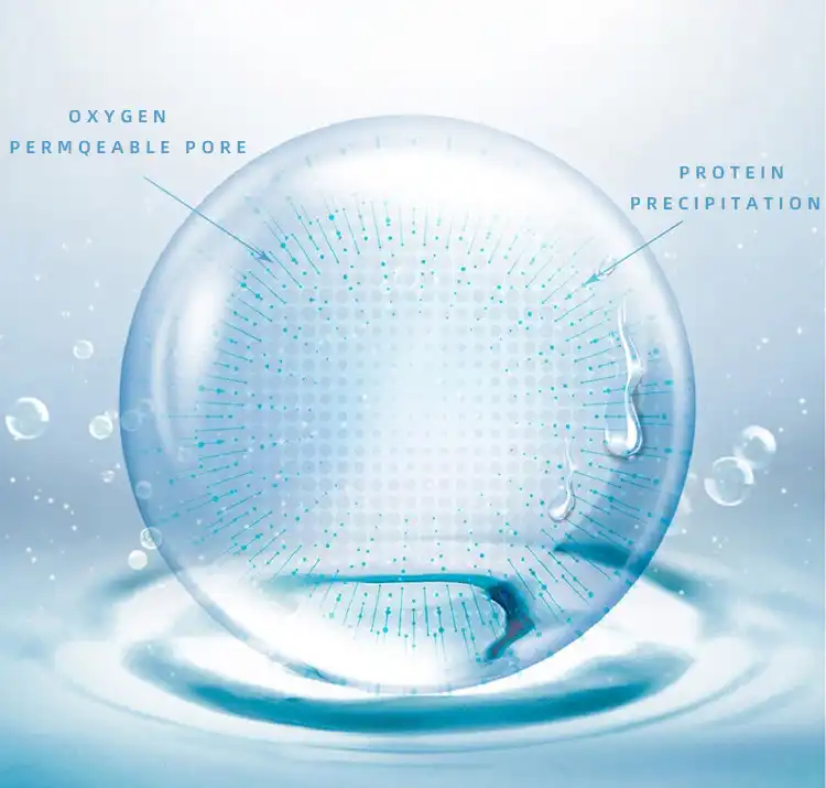 example of picture of oxygen and protein in contact lenses
