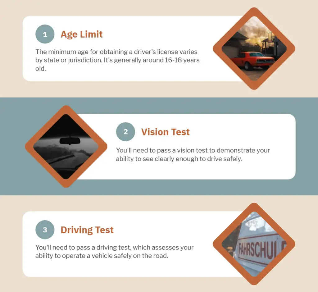Driver's License Requirements