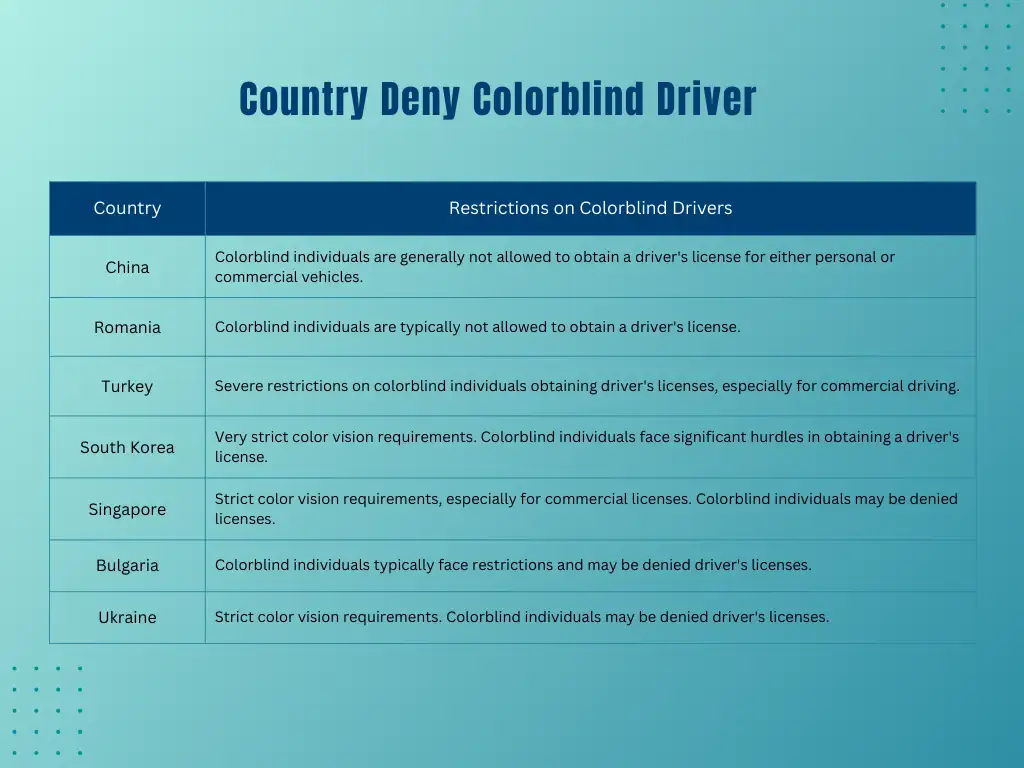 Country Deny Colorblind Drivers