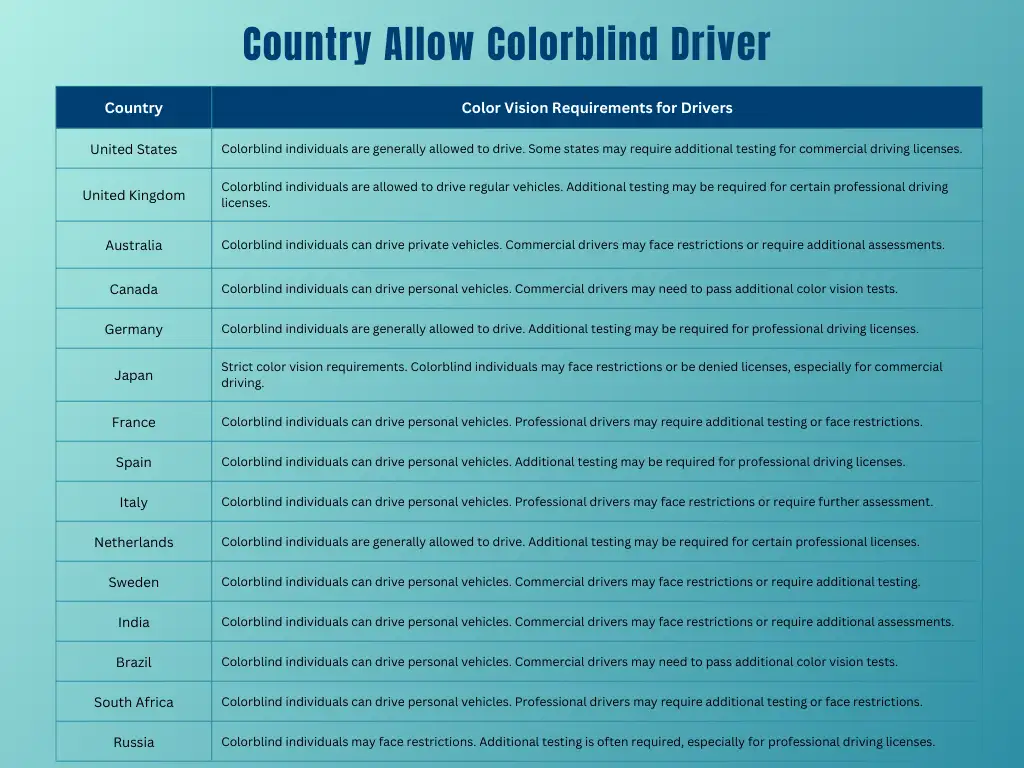 Country Allow Colorblind Drivers