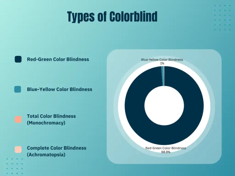 Can Color Blind People Drive Safely On The Roads Image 18 768x576 