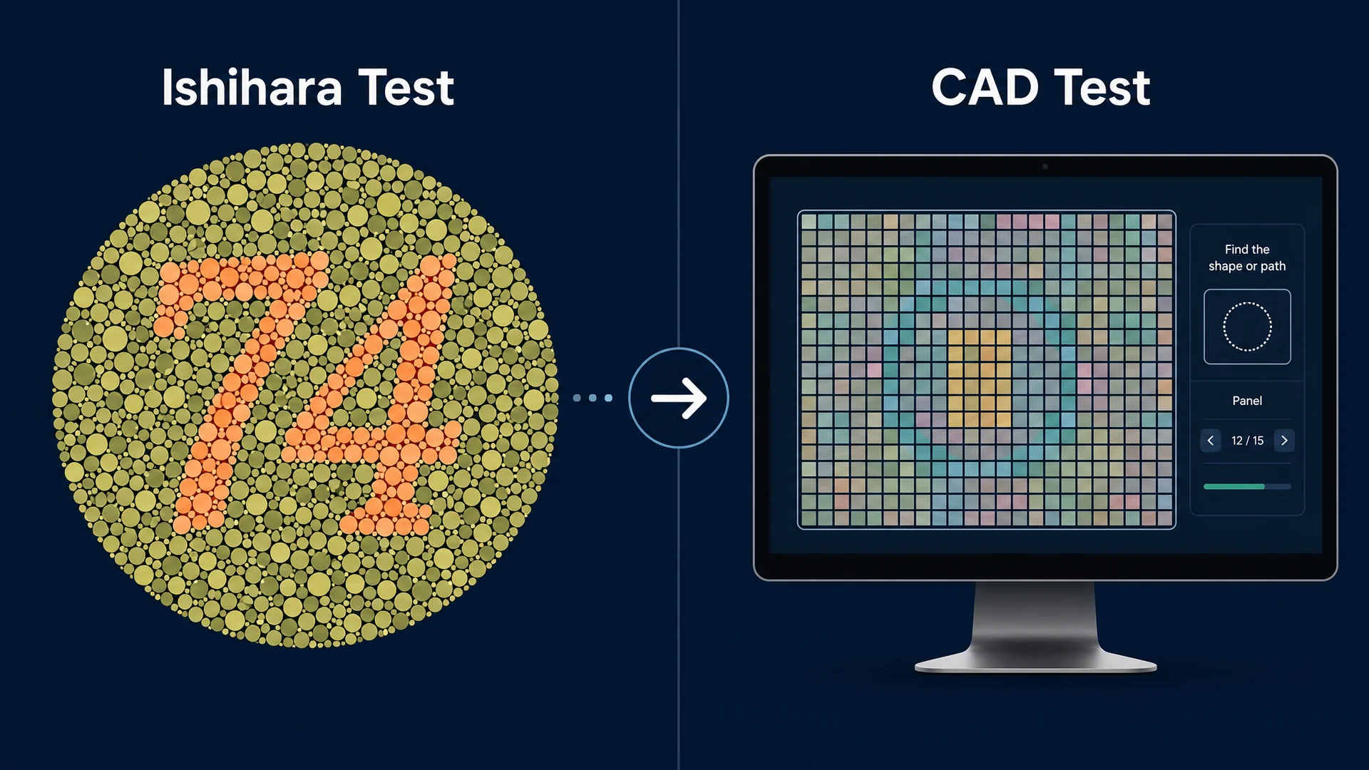 Comparison of modern CAD computerized test versus traditional Ishihara color plate test